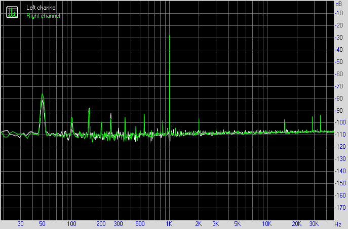 Spectrum graph